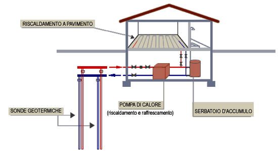 Immagine schema riscaldamento